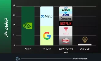 Tehran Stock Exchange